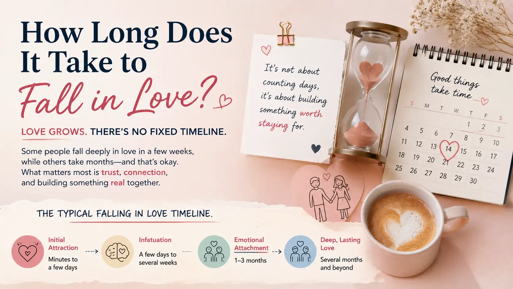 How Long Does It Take to Fall in Love